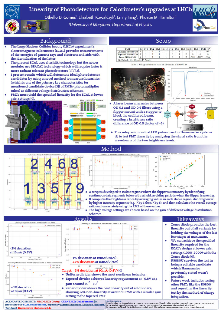 LHCb